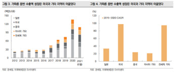 "中규제 영향 제한적…엔터株 조정이 기회"