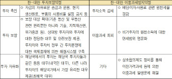 韓 "한-대만 자유무역 확산위해 CPTPP 동시가입 제안"