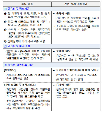 "금융서비스하려면 중개업자 등록해라”…빅테크 겨눈 금융위
