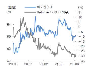 이노션, 디즈니+ 광고도 맡는다…비계열 물량 확대-대신