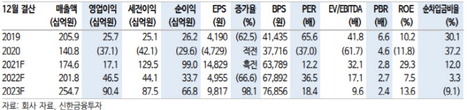 메디톡스, 애브비서 톡신 파이프라인 권리 반환…목표가 ↓-신한