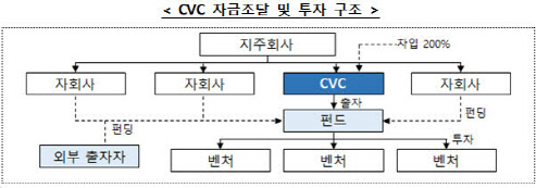 ‘1호 CVC 설립’ 놓고…구광모·허태수 치열한 경쟁