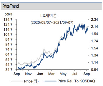 LX세미콘, 다양한 신사업 확대 본격화 기대감↑-하이