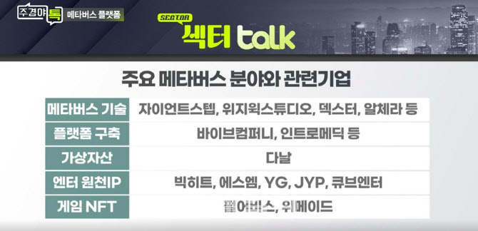 [주경야톡] "메타버스가 OTT 대체한다…엔터IP는 필수"