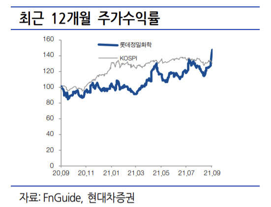 롯데정밀화학, 가성소다·수소 사업 성장에 주목…목표가↑