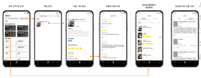 “국내 웹소설 통합 리뷰, 앱에서 확인하세요”