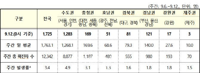 추석특별방역기간, 위드 코로나 전환 출발점 될까