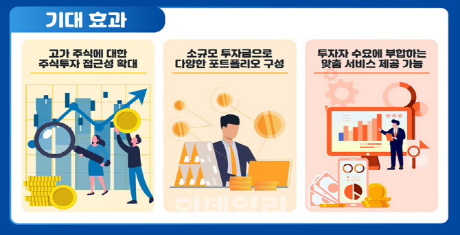 내년부터 황제株 쪼개서 투자…배당도 챙길 수 있나