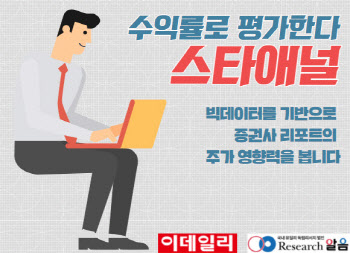  양일우 삼성證 연구원 '코오롱'으로 주간수익률 1위
