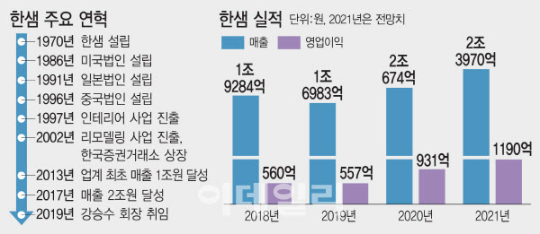 롯데쇼핑, 한샘 인수하면 유통 채널 시너지 기대-IBK