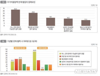 고시원·비닐하우스 거주자 290만명…복지 대상자는 고작 20%