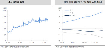 "테이퍼링 우려 과도…업종·종목 집중할 때"