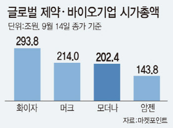 ③100년 기업 밸류도 위협…미국도 '뉴페이스'가 비쌌다