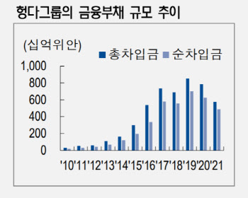 "中헝다그룹 디폴트 우려, 금융 리스크 확산 가능성 낮아"