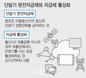 자급제 단말기 쑥쑥…10명 중 2명이 쓴다