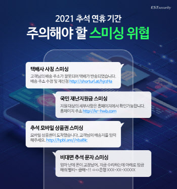 추석 스미싱 주의보…“택배·국민지원금 사칭 조심”