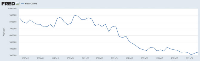 델타 우려 커졌나…미국 실업수당 청구 2주째 늘었다
