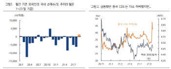 "헝다리스크에도 9월 外人 유입…변동성은 경계해야"