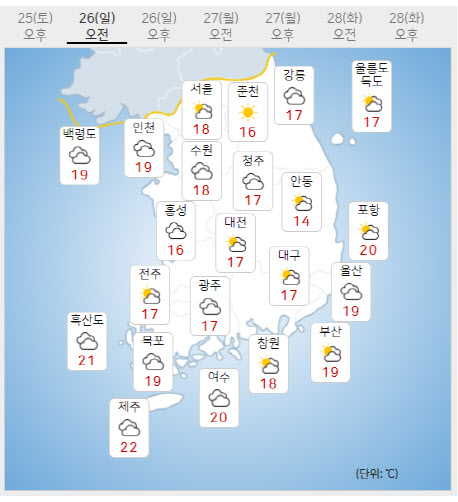 [내일날씨]전국 흐리고 일교차 커…동해안·제주해안 너울 유입