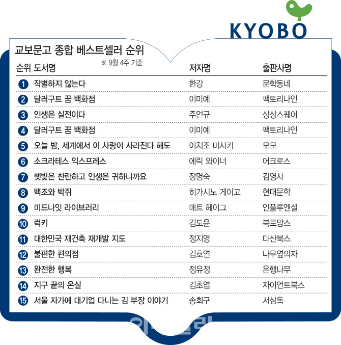 [위클리 핫북]②서점가서도 이어지는 유튜버·블로거 인기