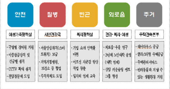 코로나19 이후 달라진 1인가구의 삶…서울, 심층조사 착수