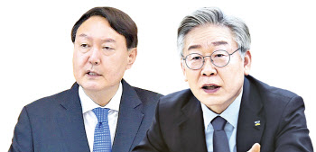 대선주자 선호도 윤석열 26.9% 이재명 25.2%…악재 속 초접전