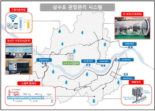 아리수 더 깨끗해진다…서울시, 전체 상수도관 세척 추진