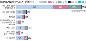 ②세포치료제, 상업화와 안전성 극복은 과제