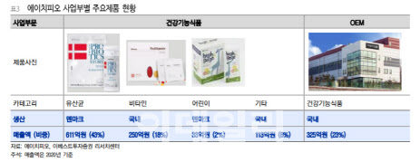 에이치피오, 안정적인 성장 전략 기대-이베스트