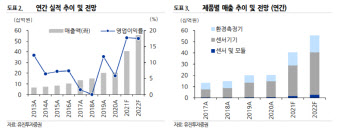 센코, 안전 규제 확대에 따른 수혜 기대-유진