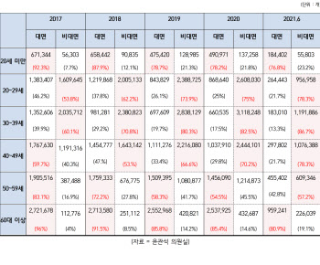 비대면 적금의 딜레마..노년층 '우대금리' 소외