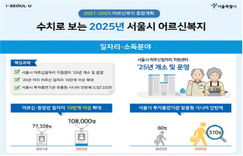 서울시, 일자리지원센터 등 어르신복지에 1조4433억 투입