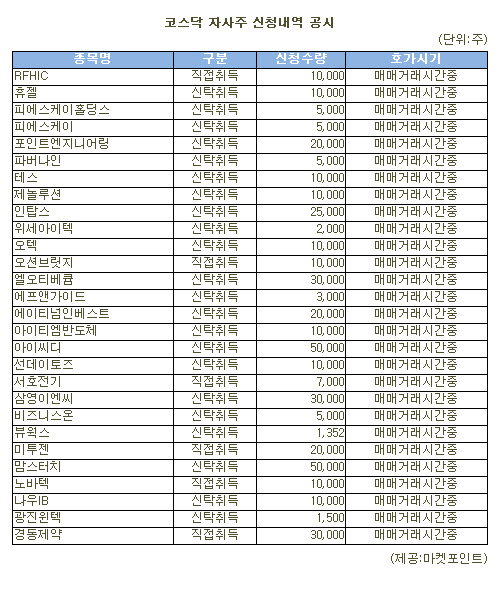 [표]선데이토즈 등 코스닥 자사주 신청내역(30일)