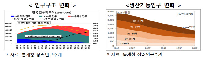 ‘고용장려금 주고 코딩도 가르치고’…눈앞에 온 베이비붐 세대 은퇴 대책