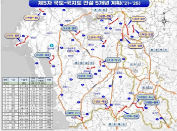 '사통팔달' 충남, 환황해 중심으로 도약한다