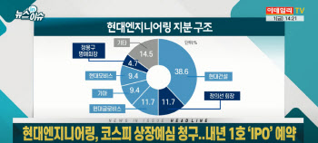 (영상)현대엔지니어링, 상장 추진..'따상' 가능할까?