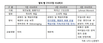 "中 정부, 완커도 회생시켰지만… 홍색기업에 발목잡힌 헝다"