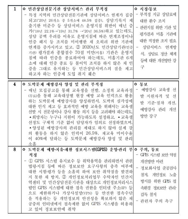 임오경 의원 "도박중독 예방강사 관리 양성·허술...체계 필요해"