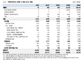 차백신연구소, 차세대 항암 백신 파이프라인 확장 기대-대신