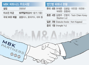세무조사 받는 MBK…국감 ‘뜨거운 감자’ 되나