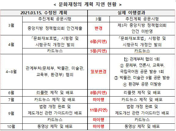 "남대문 안내판만 교체"...문화재 지정번호제 폐지 '졸속 추진'