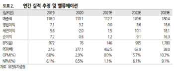 인텔리안테크, 글로벌 위성 통신 산업 성장 수혜-유진