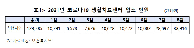 [2021국감]무증상 10명 중 1명 이상, 증상악화로 병원行