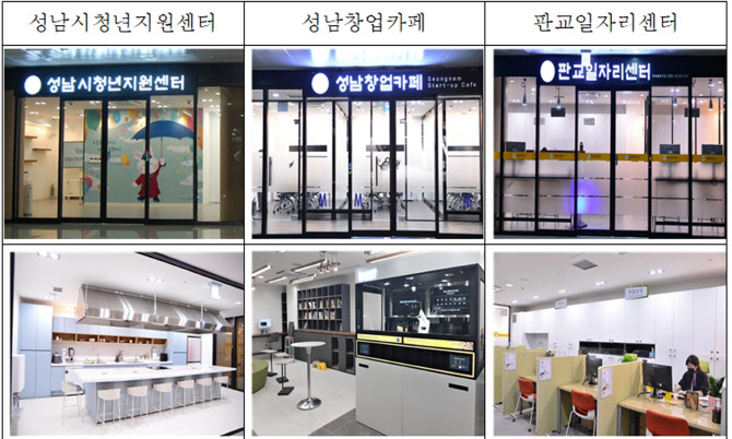 성남시 ‘판교역&’ 청년지원·창업카페·일자리센터 통합개소