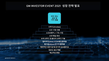 GM "2025년 美 전기차 시장 1위 달성…2030년 매출액 두 배"