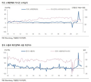 "美스태그플레이션 우려 증가…다음주 물가·정책 주목"