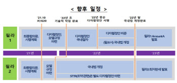 디지털세 2023년부터 부과…삼성·SK하이닉스 사정권