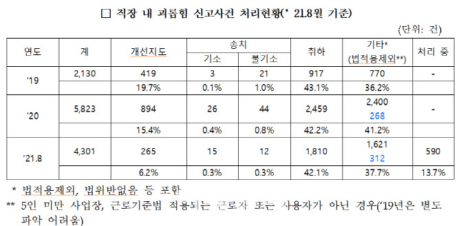 "5인 미만 사업장, 갑질·해고·빨간날 적용 제외 천민계급"