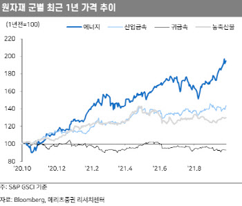 "美 디폴트 리스크 일부 해소에도 회복 실마리 부족한 이유"