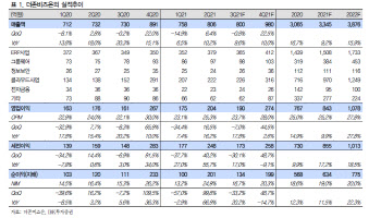 더존비즈온, 국내 대표 테크핀 기업 부각 전망 -IBK